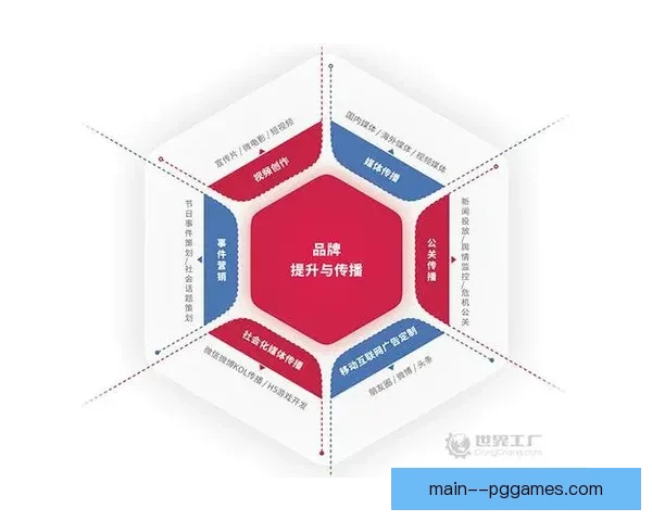 世界杯全球关注度演变趋势与传播影响的综合分析研究视角下探讨路径